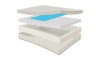 Picture of BIA Flagship Firm Eurotop Mattress